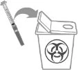 A curved arrow indicates disposal of a used syringe into a sharps container