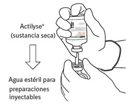 Technical drawing showing hands pouring sterile water into a vial of Actilyse containing dry substance with a downward arrow