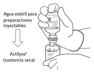 Drawing showing two hands pouring sterile water from an upper vial into a lower vial containing dry powdered Actilyse