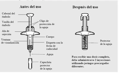 Diagramma medico che mostra una siringa precargata prima e dopo l'uso con le parti etichettate in spagnolo come pistone, corpo, ago e protezione