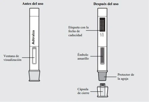 Diagramma medico che mostra una penna iniettiva prima e dopo l'iniezione