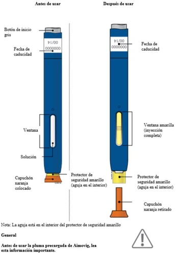 Diagram of an injection pen before and after use