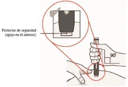 Medical diagram showing a hand holding an injection pen at a 90-degree angle to the skin, with a close-up of the safety shield of the device