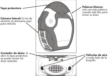 Medical diagram of a device with protective cap, side chamber, white lever, dose counter, and air valves for dosing