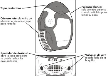 Diagramma medico che mostra le parti di un dispositivo con indicazioni su tappo protettivo, camera laterale, contatore di dosi e valvole d'aria