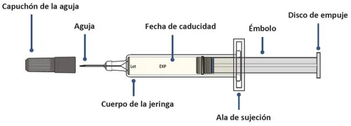 Diagram of a syringe with labels indicating the needle cap and the syringe barrel
