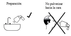 Diagramma con due illustrazioni: a sinistra un flacone che spruzza in un lavandino con segno di spunta, a destra un volto con una croce sopra