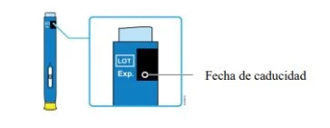 Diagramma di una penna iniettiva blu con ingrandimento della sezione che indica la posizione della data di scadenza accanto alla dicitura Exp