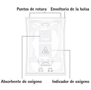 Diagramma tecnico di un sacchetto con indicazioni sui punti di rottura, involucro, materiale assorbente e indicatore di ossigeno con simboli grafici