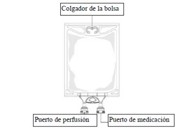Diagramma di una sacca per infusione con etichette che indicano il gancio superiore, il porto di infusione e il porto di medicazione in basso