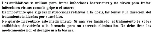 Testo in spagnolo sull'uso degli antibiotici, l'importanza della prescrizione medica e le istruzioni per lo smaltimento corretto del farmaco in farmacia