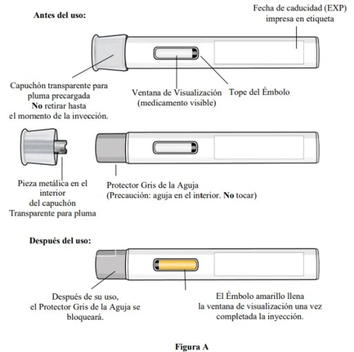 Diagramma medico che mostra tre penne preriempite in diverse fasi con etichette descrittive in spagnolo su componenti e uso del farmaco