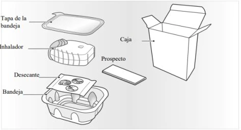 Diagramma medico con coperchio del contenitore, inalatore, foglio illustrativo, disidratante, contenitore e scatola con relative etichette in spagnolo