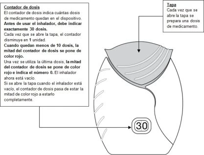 Schema illustrativo di un inalatore con testo in spagnolo che spiega il funzionamento del contatore di dosi e del coperchio del dispositivo medico
