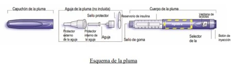 Schema esploso di una penna per insulina con tappo, ago, protezione, serbatoio, selettore della dose e pulsante di iniezione, con etichette in spagnolo