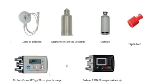 Medical components: infusion line, cartridge adapter, cartridge, Luer cap, and two models of Crono APO-go III and PAR4 20 infusion pumps