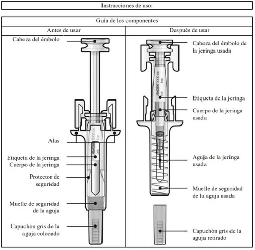 Schema tecnico in spagnolo che confronta una siringa prima e dopo l'uso