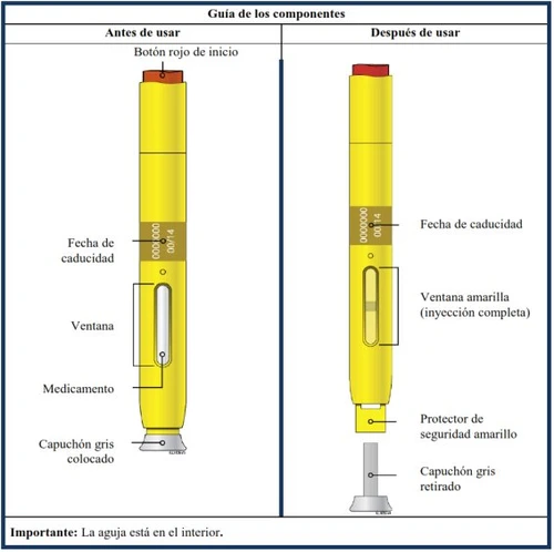 Diagram of a yellow medical device with a red button, viewing window, expiry indicator, and grey cap before and after use