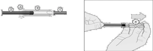 Technical diagram showing a syringe with four numbered steps and hands gripping it to perform a rightward sliding motion