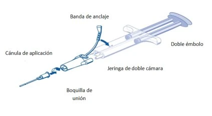 Diagramma tecnico di una siringa a doppia camera con fascia di ancoraggio, doppio stantuffo, cannula di applicazione e bocchetta di connessione