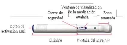 Diagram of an injector showing a blue activation button, cylinder, safety lock, oval drug viewing window, and a grooved end section