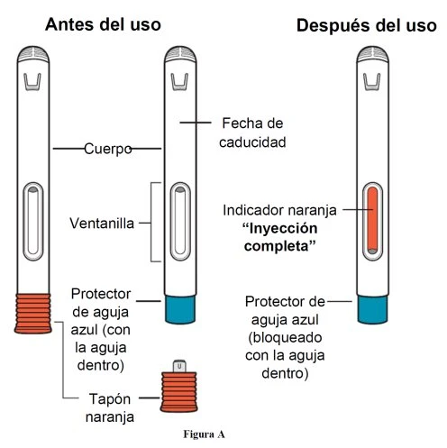 Medical diagram showing an injection device before and after use