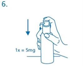 Blue technical drawing showing a hand pressing down on the pump of a bottle with a downward arrow and the label 1x = 5mg