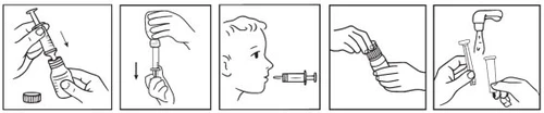 Sequence of five illustrations demonstrating how to draw up the medication from a vial using a syringe, prepare it, and administer it to a child