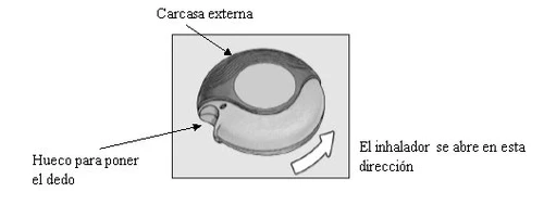 Schema di un inalatore con involucro esterno, incavo per il dito e freccia che indica la direzione di apertura del dispositivo