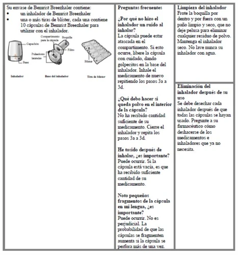 Foglietto illustrativo medico con testo in spagnolo e diagrammi che mostrano i componenti di un inalatore Bemist Breezhaler e una striscia di capsule