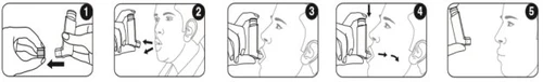 Sequence of five numbered illustrations showing how to hold the