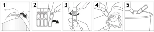 Sequence of five numbered illustrations showing how to prepare and use a medical device