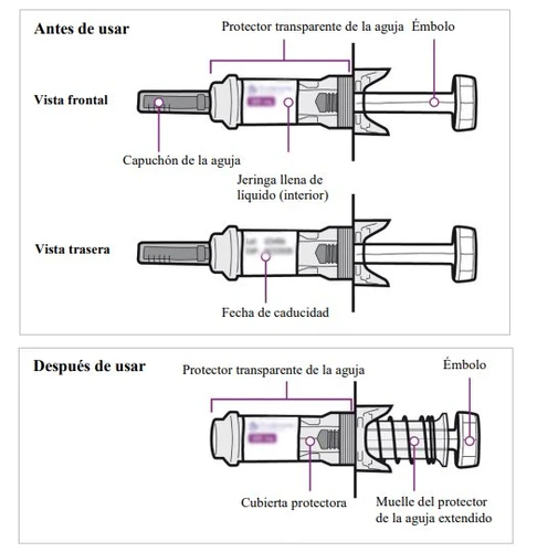 Medical diagram with three views of a pre-filled syringe showing components such as needle, plunger, transparent protective cap, and expiration date