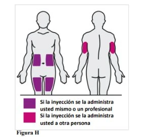 Diagram of two human figures indicating injection sites on the body