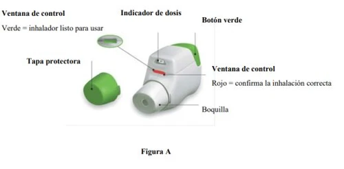 Diagram of a medical inhaler with Spanish labels indicating the control window, the