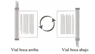 Diagram showing two medicine vials with circular arrows indicating the movement from the position with the cap facing up