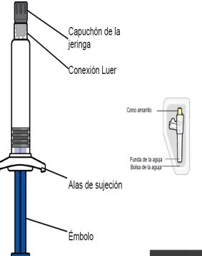 Diagramma di una siringa con etichette in spagnolo: tappo, connessione Luer, alette di supporto e stantuffo, con accanto la custodia dell'