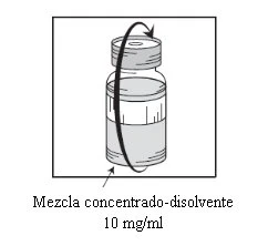 Technical drawing showing a medication vial with a circular arrow indicating the rotational motion to mix concentrate and solvent