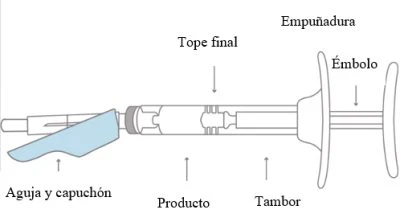 Technical diagram of a syringe with Spanish labels: needle and cap, product, barrel, plunger, stopper, and grip