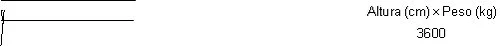 Mathematical formula with text indicating Height in cm multiplied by Weight in kg equals 3600 on a white background