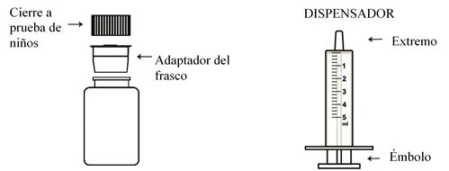 Schema tecnico di un flaconcino con tappo e adattatore e di un erogatore con scala graduata da 1 a 5 ml e stantuffo