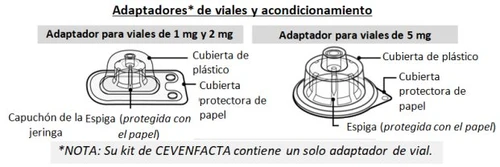 Diagramma di due adattatori per flaconi in plastica trasparente con coperture protettive in carta e relative etichette descrittive in spagnolo