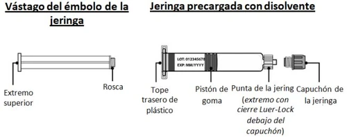 Diagramma di una siringa precaricata con componenti etichettati come stelo dello stantuffo