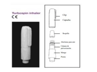 Diagramma del