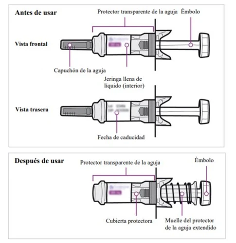 Medical diagram showing front and rear views of a syringe with Spanish labels indicating needle, liquid, plunger, and expiration date