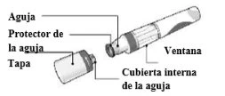 Diagramma tecnico di una penna iniettiva con etichette che indicano ago, protezione dell'ago