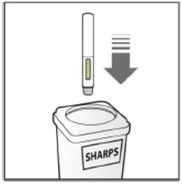 Diagram showing an injection pen placed above a sharps container labeled SHARPS with a downward arrow