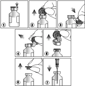 Sequence of seven illustrations showing how to remove the cap from a medical vial and insert the
