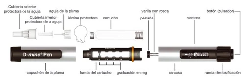 Diagramma esploso di una penna per iniezioni con componenti etichettati in spagnolo tra cui ago, cartuccia, corpo e rotella di dosaggio