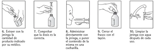 Sequenza di cinque disegni che illustrano l